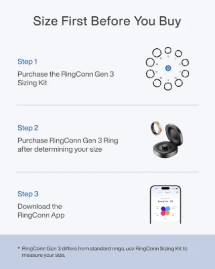 Gen 3, World’s First Smart Ring with Vascular Trends Royal Gold 10